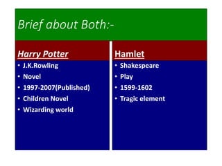 Brief about Both:-
Harry Potter
• J.K.Rowling
• Novel
• 1997-2007(Published)
• Children Novel
• Wizarding world
Hamlet
• Shakespeare
• Play
• 1599-1602
• Tragic element
 