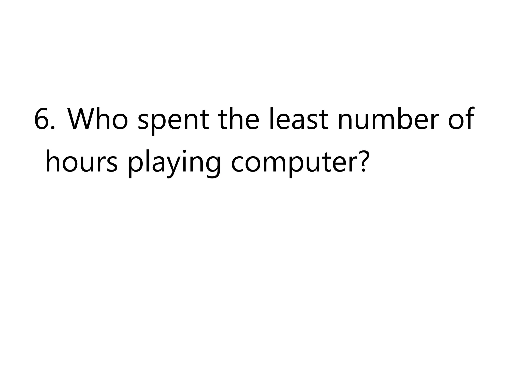 6. Who spent the least number of
hours playing computer?
 