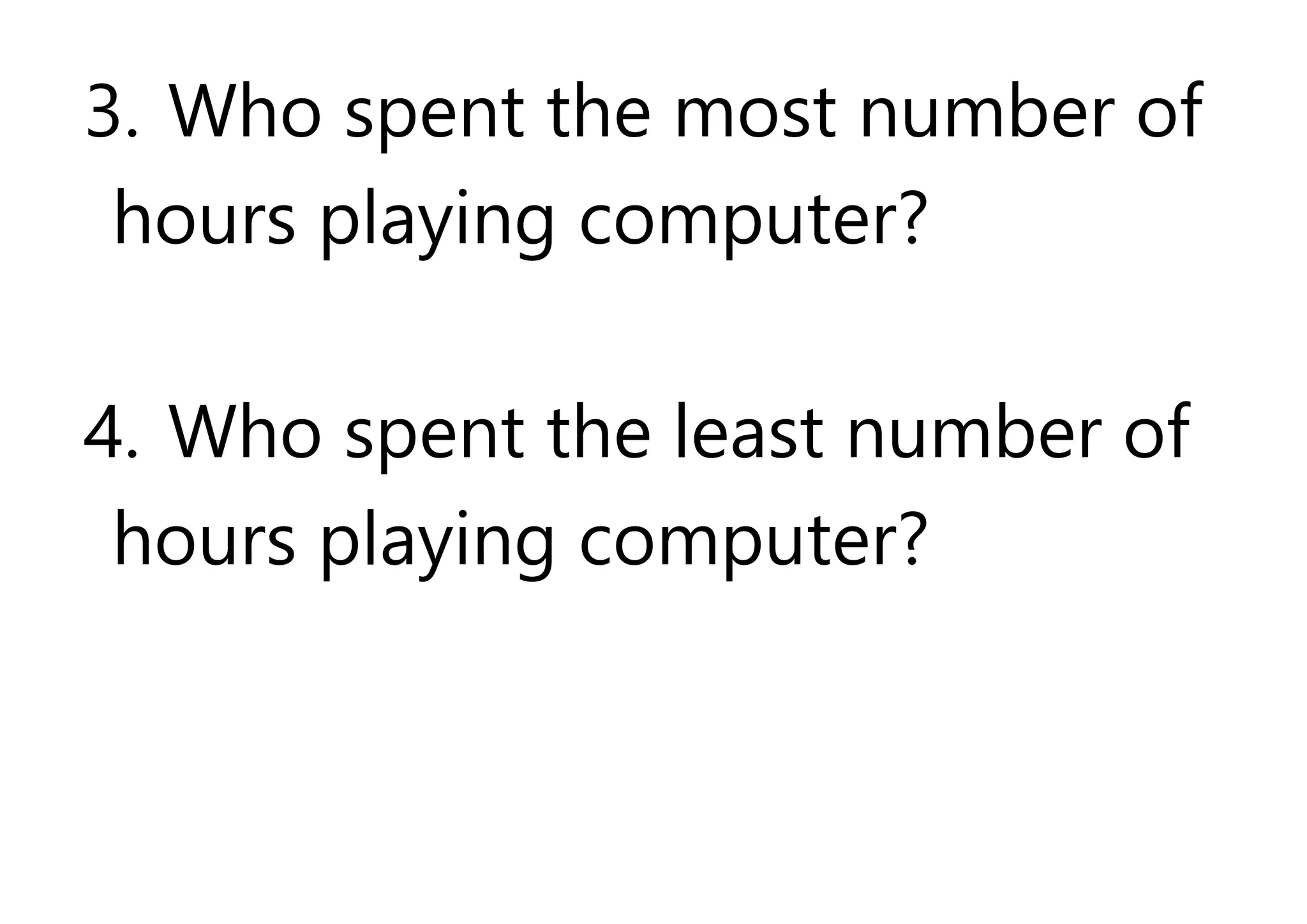 3. Who spent the most number of
hours playing computer?
4. Who spent the least number of
hours playing computer?
 