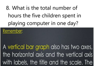 SOME tips or question of bar graph in vertical and horizontal bar graph ...