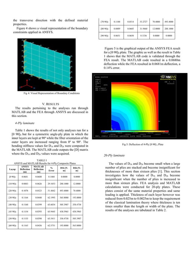 Design and analysis of laminated composite plates using MATLAB