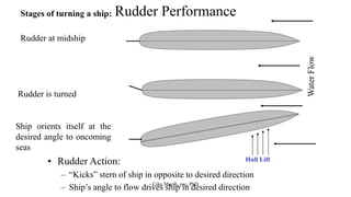 Name 409 marine engineering ii steering system | PDF