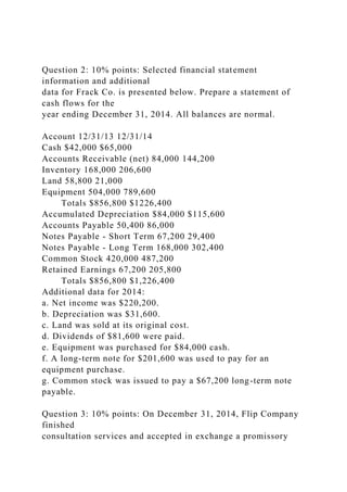 Question 2: 10% points: Selected financial statement
information and additional
data for Frack Co. is presented below. Prepare a statement of
cash flows for the
year ending December 31, 2014. All balances are normal.
Account 12/31/13 12/31/14
Cash $42,000 $65,000
Accounts Receivable (net) 84,000 144,200
Inventory 168,000 206,600
Land 58,800 21,000
Equipment 504,000 789,600
Totals $856,800 $1226,400
Accumulated Depreciation $84,000 $115,600
Accounts Payable 50,400 86,000
Notes Payable - Short Term 67,200 29,400
Notes Payable - Long Term 168,000 302,400
Common Stock 420,000 487,200
Retained Earnings 67,200 205,800
Totals $856,800 $1,226,400
Additional data for 2014:
a. Net income was $220,200.
b. Depreciation was $31,600.
c. Land was sold at its original cost.
d. Dividends of $81,600 were paid.
e. Equipment was purchased for $84,000 cash.
f. A long-term note for $201,600 was used to pay for an
equipment purchase.
g. Common stock was issued to pay a $67,200 long-term note
payable.
Question 3: 10% points: On December 31, 2014, Flip Company
finished
consultation services and accepted in exchange a promissory
 