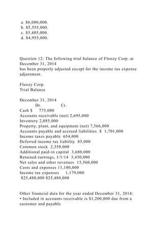 a. $6,080,000.
b. $5,555,000.
c. $5,405,000.
d. $4,955,000.
Question 12: The following trial balance of Floozy Corp. at
December 31, 2014
has been properly adjusted except for the income tax expense
adjustment.
Floozy Corp.
Trial Balance
December 31, 2014
Dr. Cr.
Cash $ 775,000
Accounts receivable (net) 2,695,000
Inventory 2,085,000
Property, plant, and equipment (net) 7,566,000
Accounts payable and accrued liabilities $ 1,701,000
Income taxes payable 654,000
Deferred income tax liability 85,000
Common stock 2,350,000
Additional paid-in capital 3,680,000
Retained earnings, 1/1/14 3,450,000
Net sales and other revenues 13,560,000
Costs and expenses 11,180,000
Income tax expenses 1,179,000
$25,480,000 $25,480,000
Other financial data for the year ended December 31, 2014:
• Included in accounts receivable is $1,200,000 due from a
customer and payable
 