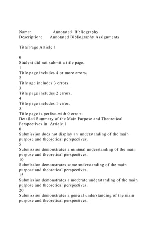 Name: Annotated Bibliography
Description: Annotated Bibliography Assignments
Title Page Article 1
0
Student did not submit a title page.
1
Title page includes 4 or more errors.
2
Title age includes 3 errors.
3
Title page includes 2 errors.
4
Title page includes 1 error.
5
Title page is perfect with 0 errors.
Detailed Summary of the Main Purpose and Theoretical
Perspectives in Article 1
0
Submission does not display an understanding of the main
purpose and theoretical perspectives.
5
Submission demonstrates a minimal understanding of the main
purpose and theoretical perspectives.
10
Submission demonstrates some understanding of the main
purpose and theoretical perspectives.
15
Submission demonstrates a moderate understanding of the main
purpose and theoretical perspectives.
20
Submission demonstrates a general understanding of the main
purpose and theoretical perspectives.
 