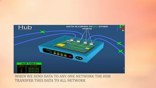 WHEN WE SEND DATA TO ANY ONE NETWORK THE HUB
TRANSFER THES DATA TO ALL NETWORK
 