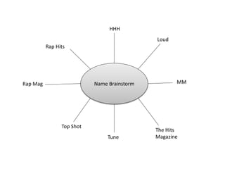 Name Brainstorm 
The Hits 
Tune Magazine 
Top Shot 
Rap Mag 
Rap Hits 
HHH 
MM 
Loud 
