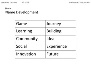 Name
Name Development
Veronika Kostova FA 102B Professor Klinkowstein
Game Journey
Learning Building
Community Idea
Social Experience
Innovation Future
 