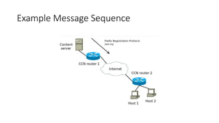 Example Message Sequence
 