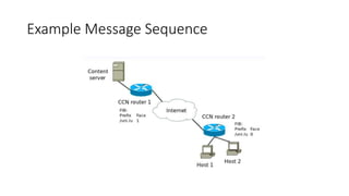 Example Message Sequence
 
