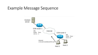 Example Message Sequence
 