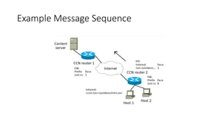 Example Message Sequence
 