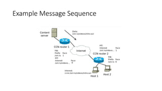 Example Message Sequence
 