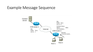 Example Message Sequence
 
