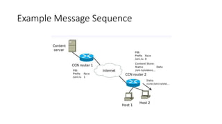 Example Message Sequence
 