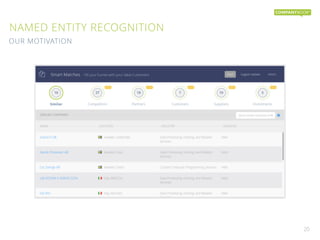 NAMED ENTITY RECOGNITION
20
OUR MOTIVATION
 