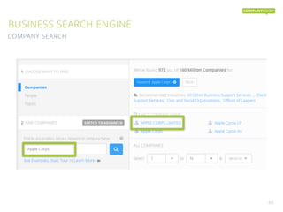 BUSINESS SEARCH ENGINE
66
COMPANY SEARCH
 
