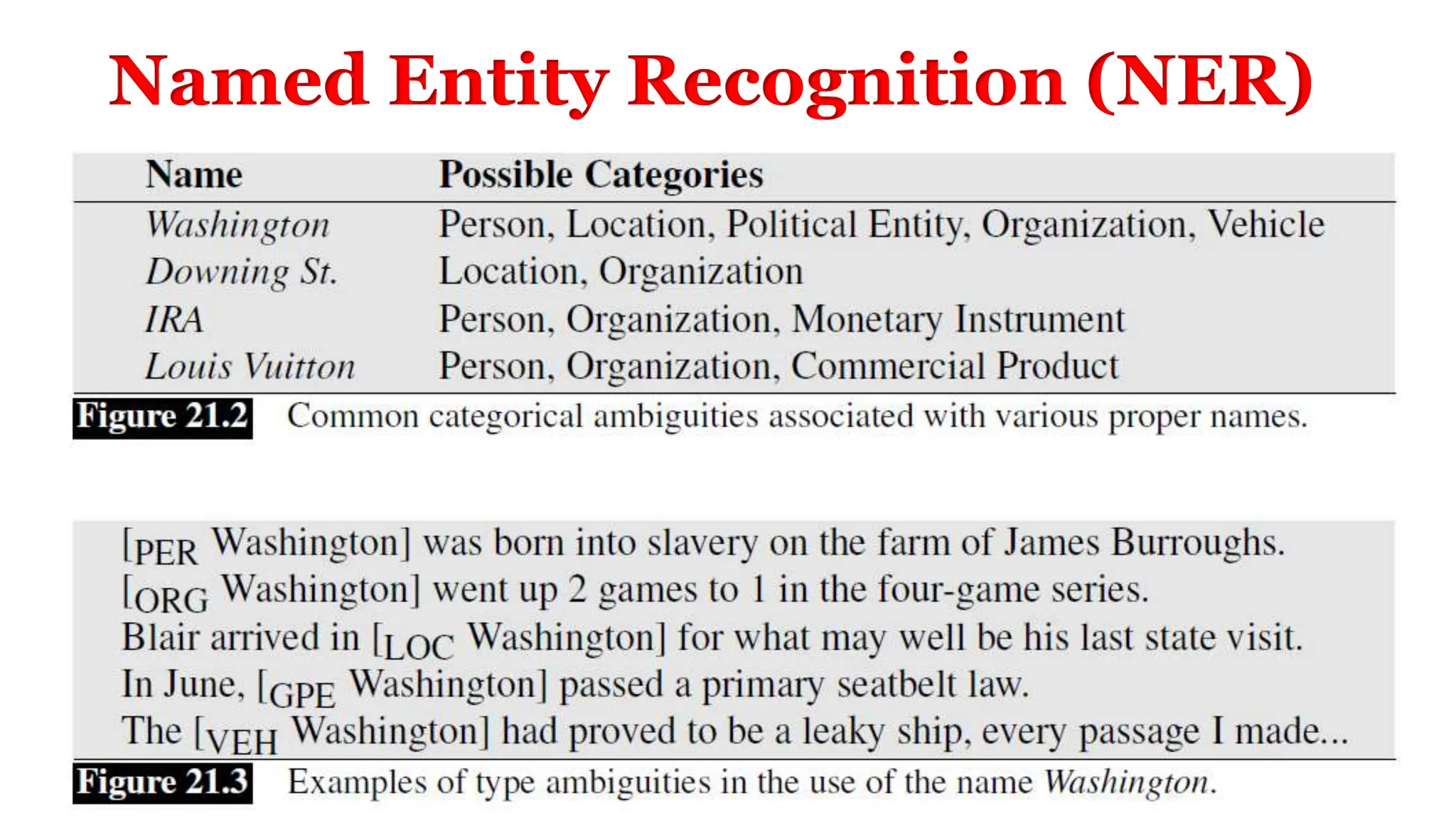 Named Entity Recognition (NER)
 