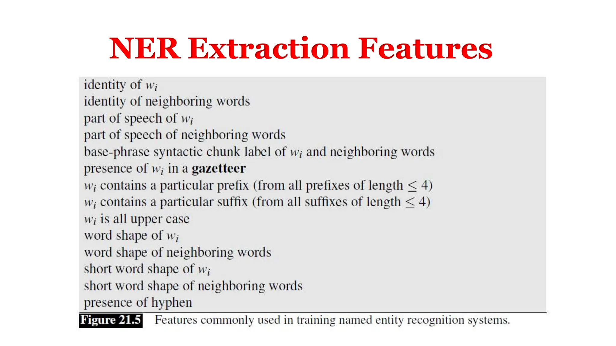 NER Extraction Features
 