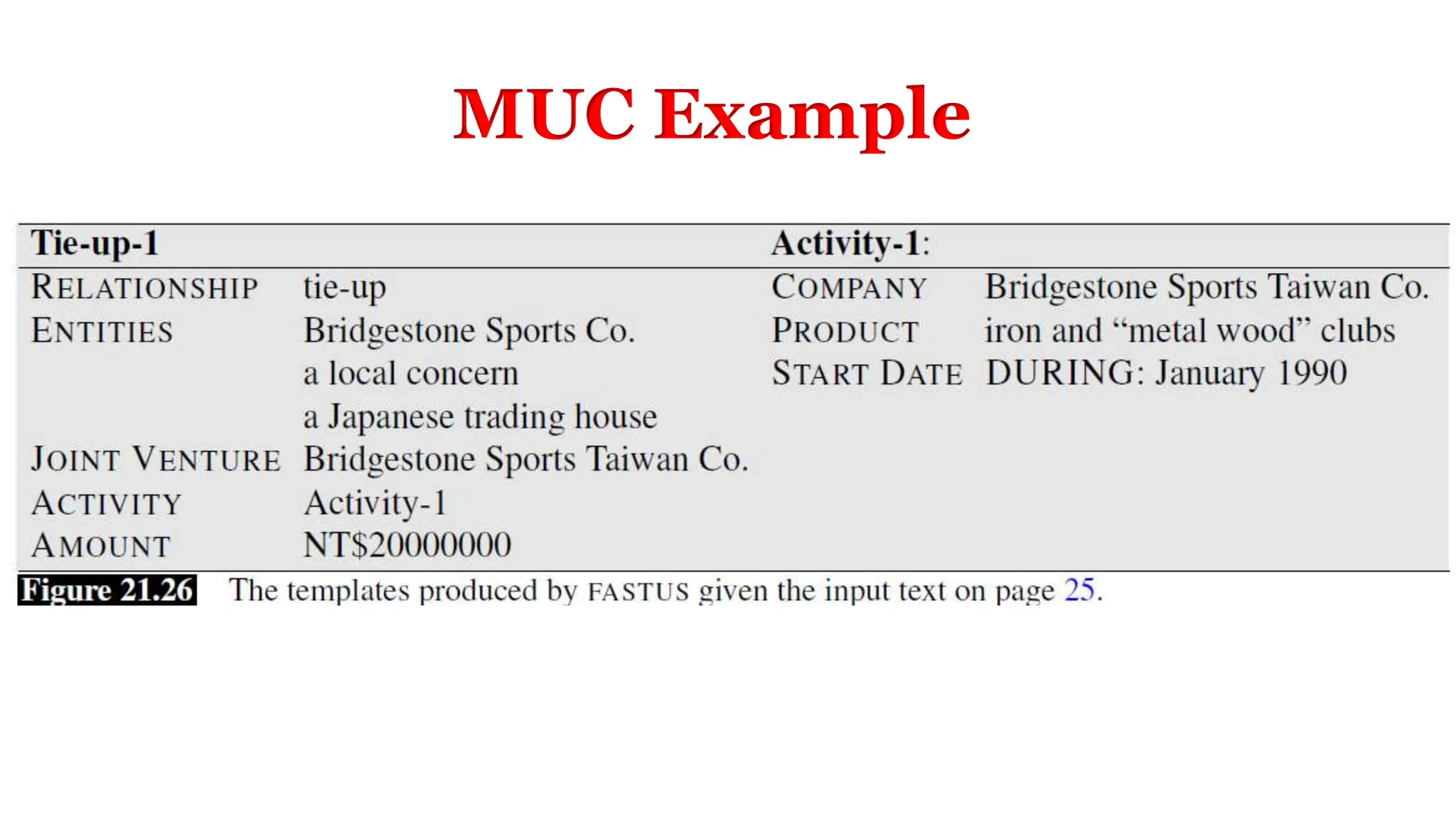 MUC Example
 