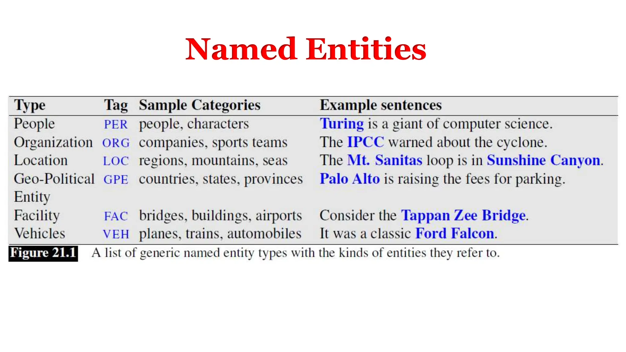 Named Entities
 