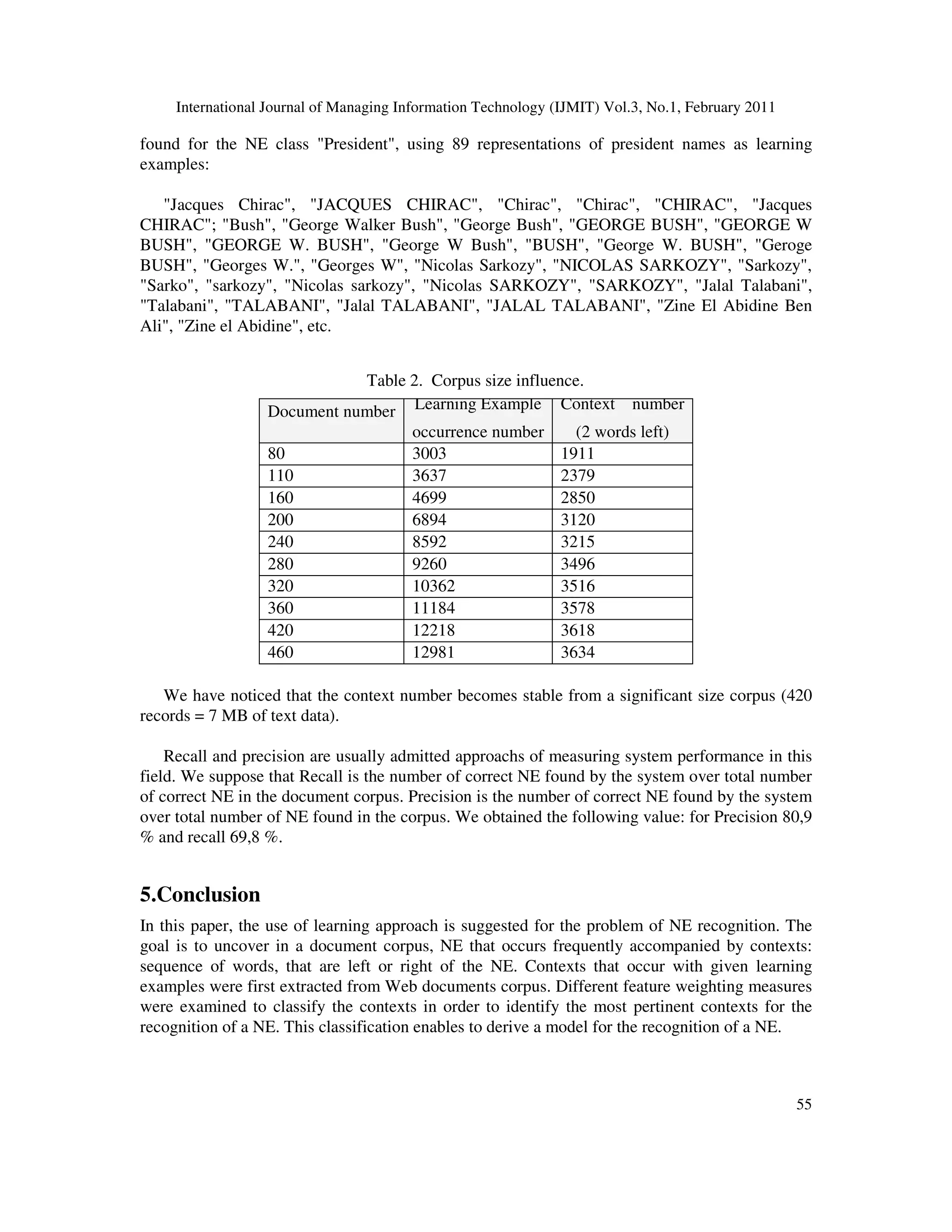 International Journal of Managing Information Technology (IJMIT) Vol.3, No.1, February 2011
55
found for the NE class "President", using 89 representations of president names as learning
examples:
"Jacques Chirac", "JACQUES CHIRAC", "Chirac", "Chirac", "CHIRAC", "Jacques
CHIRAC"; "Bush", "George Walker Bush", "George Bush", "GEORGE BUSH", "GEORGE W
BUSH", "GEORGE W. BUSH", "George W Bush", "BUSH", "George W. BUSH", "Geroge
BUSH", "Georges W.", "Georges W", "Nicolas Sarkozy", "NICOLAS SARKOZY", "Sarkozy",
"Sarko", "sarkozy", "Nicolas sarkozy", "Nicolas SARKOZY", "SARKOZY", "Jalal Talabani",
"Talabani", "TALABANI", "Jalal TALABANI", "JALAL TALABANI", "Zine El Abidine Ben
Ali", "Zine el Abidine", etc.
Table 2. Corpus size influence.
Document number Learning Example
occurrence number
Context number
(2 words left)
80 3003 1911
110 3637 2379
160 4699 2850
200 6894 3120
240 8592 3215
280 9260 3496
320 10362 3516
360 11184 3578
420 12218 3618
460 12981 3634
We have noticed that the context number becomes stable from a significant size corpus (420
records = 7 MB of text data).
Recall and precision are usually admitted approachs of measuring system performance in this
field. We suppose that Recall is the number of correct NE found by the system over total number
of correct NE in the document corpus. Precision is the number of correct NE found by the system
over total number of NE found in the corpus. We obtained the following value: for Precision 80,9
% and recall 69,8 %.
5.Conclusion
In this paper, the use of learning approach is suggested for the problem of NE recognition. The
goal is to uncover in a document corpus, NE that occurs frequently accompanied by contexts:
sequence of words, that are left or right of the NE. Contexts that occur with given learning
examples were first extracted from Web documents corpus. Different feature weighting measures
were examined to classify the contexts in order to identify the most pertinent contexts for the
recognition of a NE. This classification enables to derive a model for the recognition of a NE.
 