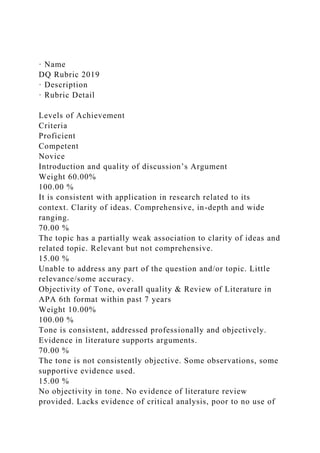 · Name
DQ Rubric 2019
· Description
· Rubric Detail
Levels of Achievement
Criteria
Proficient
Competent
Novice
Introduction and quality of discussion’s Argument
Weight 60.00%
100.00 %
It is consistent with application in research related to its
context. Clarity of ideas. Comprehensive, in-depth and wide
ranging.
70.00 %
The topic has a partially weak association to clarity of ideas and
related topic. Relevant but not comprehensive.
15.00 %
Unable to address any part of the question and/or topic. Little
relevance/some accuracy.
Objectivity of Tone, overall quality & Review of Literature in
APA 6th format within past 7 years
Weight 10.00%
100.00 %
Tone is consistent, addressed professionally and objectively.
Evidence in literature supports arguments.
70.00 %
The tone is not consistently objective. Some observations, some
supportive evidence used.
15.00 %
No objectivity in tone. No evidence of literature review
provided. Lacks evidence of critical analysis, poor to no use of
 