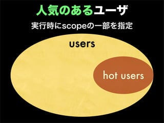 人気のあるユーザ
実行時にscopeの一部を指定

     users

             hot users
 