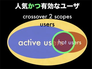 人気かつ有効なユーザ
 crossover 2 scopes
       users

active users users
           hot
 