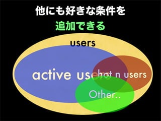 他にも好きな条件を
  追加できる
      users

active users n users
          hot

         Other..
 