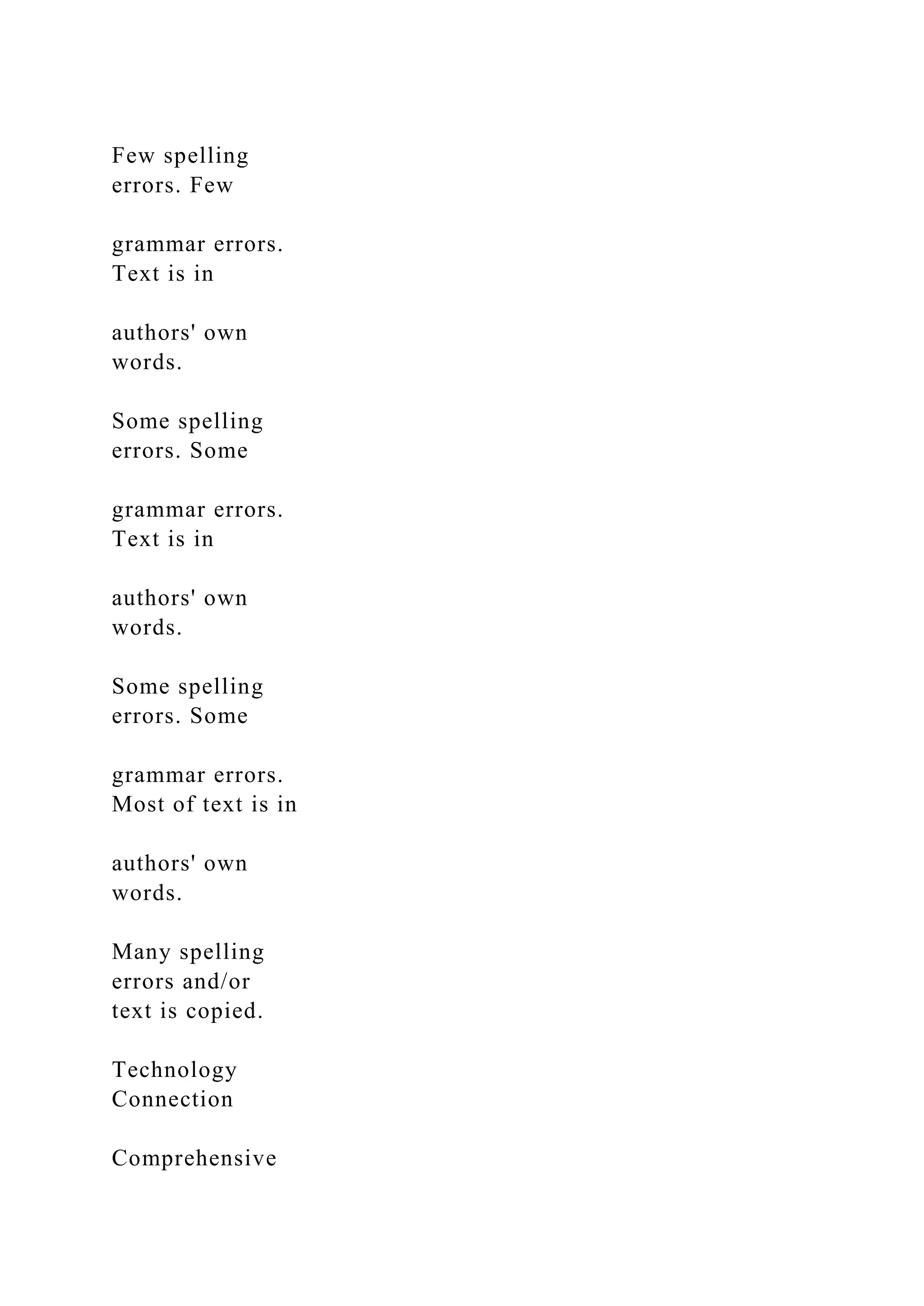 Few spelling
errors. Few
grammar errors.
Text is in
authors' own
words.
Some spelling
errors. Some
grammar errors.
Text is in
authors' own
words.
Some spelling
errors. Some
grammar errors.
Most of text is in
authors' own
words.
Many spelling
errors and/or
text is copied.
Technology
Connection
Comprehensive
 