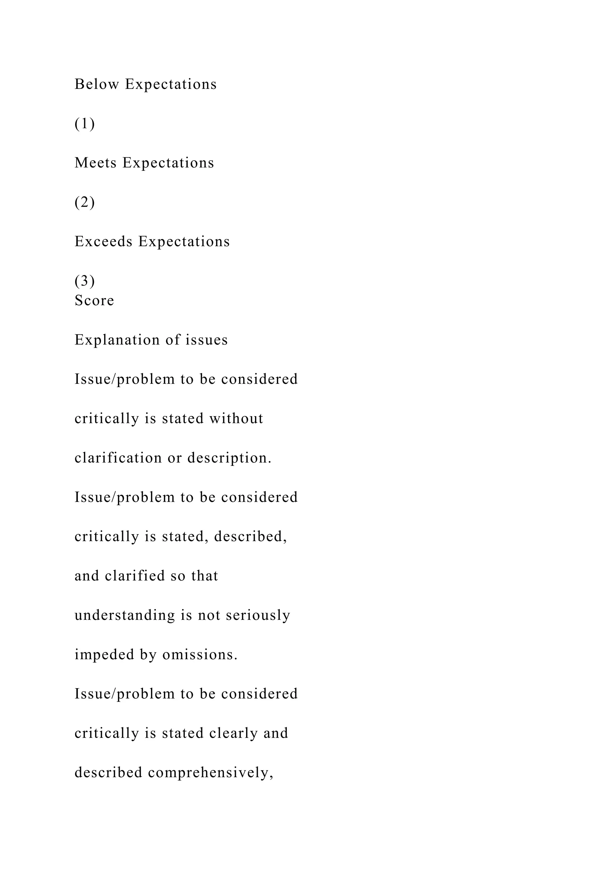 Below Expectations
(1)
Meets Expectations
(2)
Exceeds Expectations
(3)
Score
Explanation of issues
Issue/problem to be considered
critically is stated without
clarification or description.
Issue/problem to be considered
critically is stated, described,
and clarified so that
understanding is not seriously
impeded by omissions.
Issue/problem to be considered
critically is stated clearly and
described comprehensively,
 