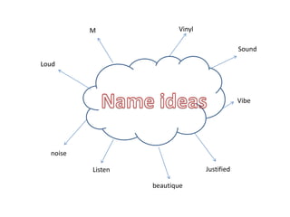 M Vinyl 
Justified 
beautique 
Loud 
Vibe 
noise 
Sound 
Listen 
