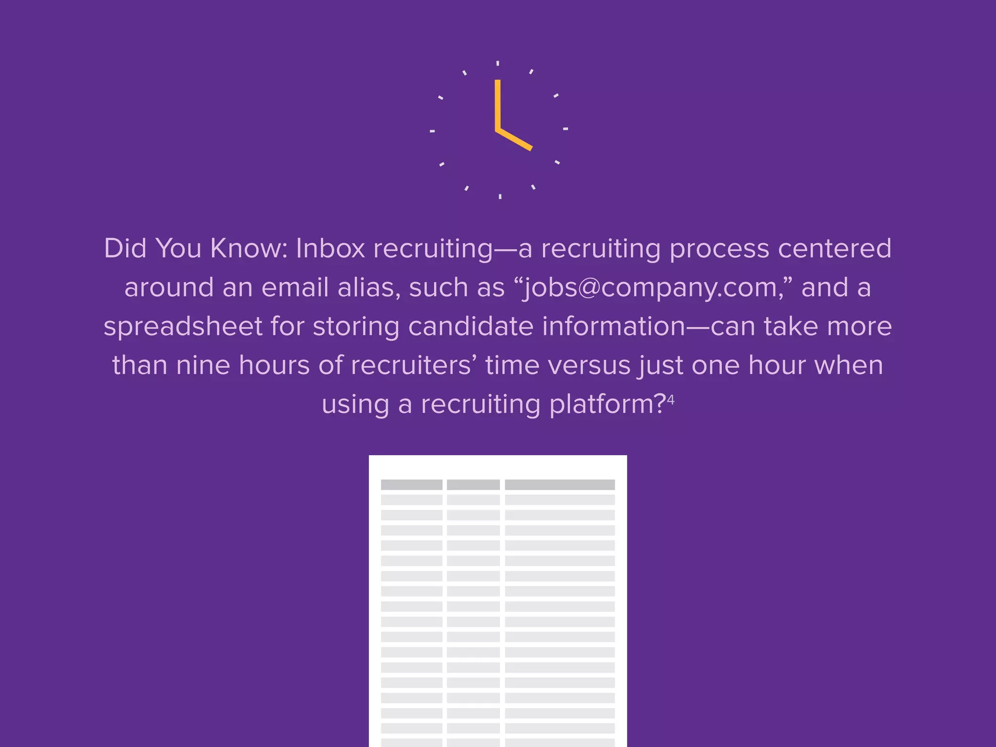 Did You Know: Inbox recruiting—a recruiting process centered
around an email alias, such as “jobs@company.com,” and a
spreadsheet for storing candidate information—can take more
than nine hours of recruiters’ time versus just one hour when
using a recruiting platform?4
 