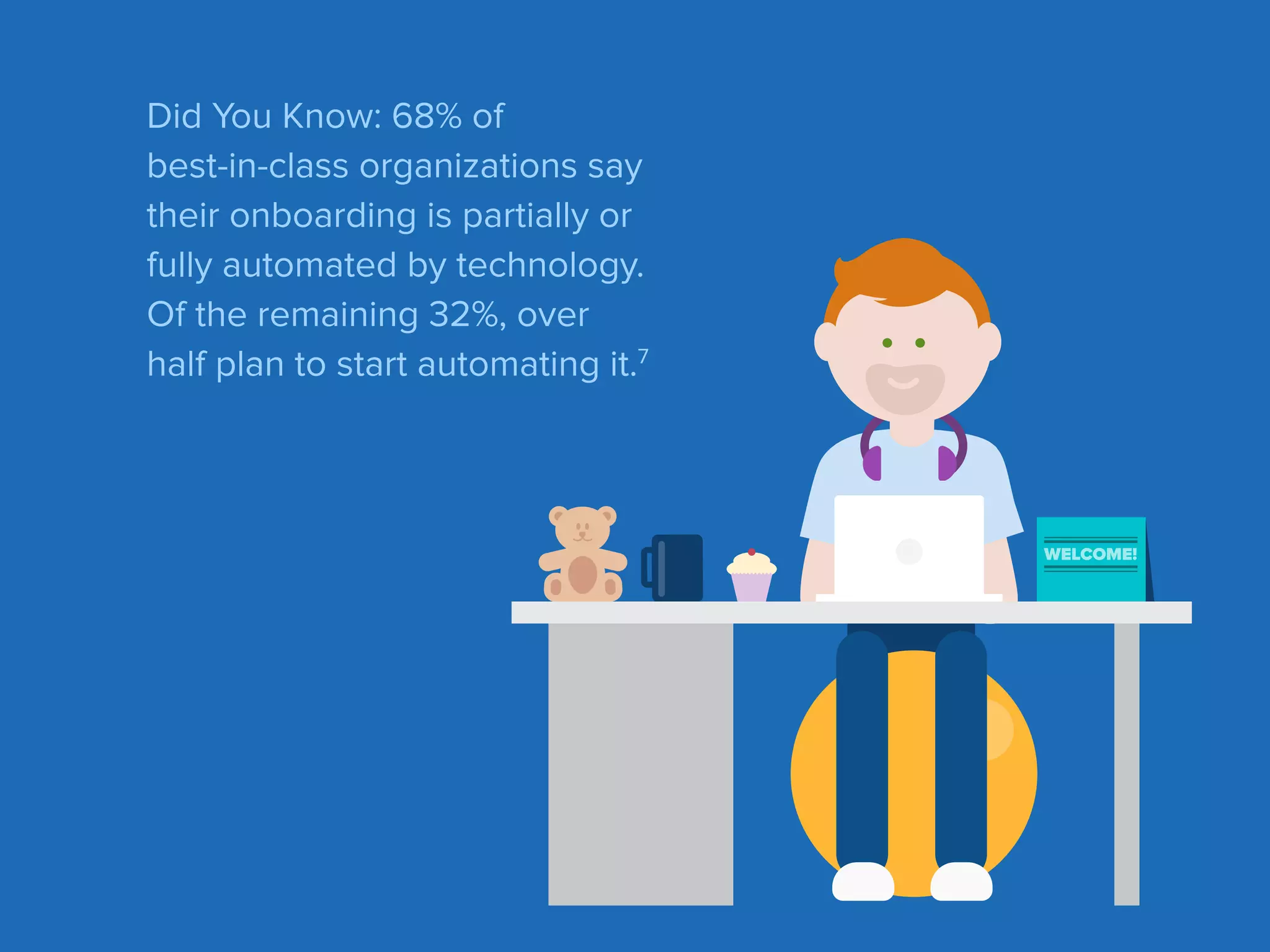 WELCOME!
Did You Know: 68% of
best-in-class organizations say
their onboarding is partially or
fully automated by technology.
Of the remaining 32%, over
half plan to start automating it.7
 