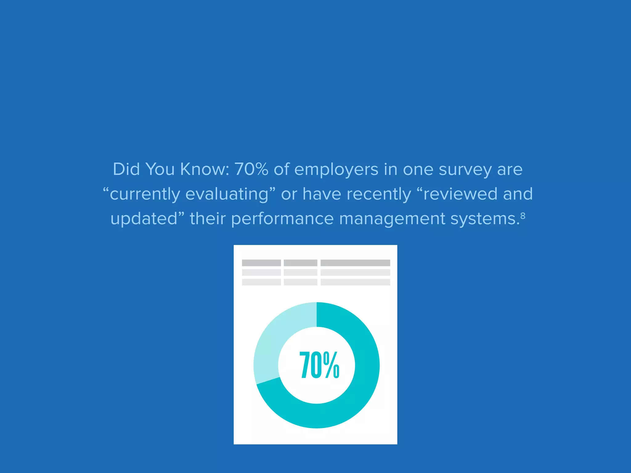 Did You Know: 70% of employers in one survey are
“currently evaluating” or have recently “reviewed and
updated” their performance management systems.8
70%
 