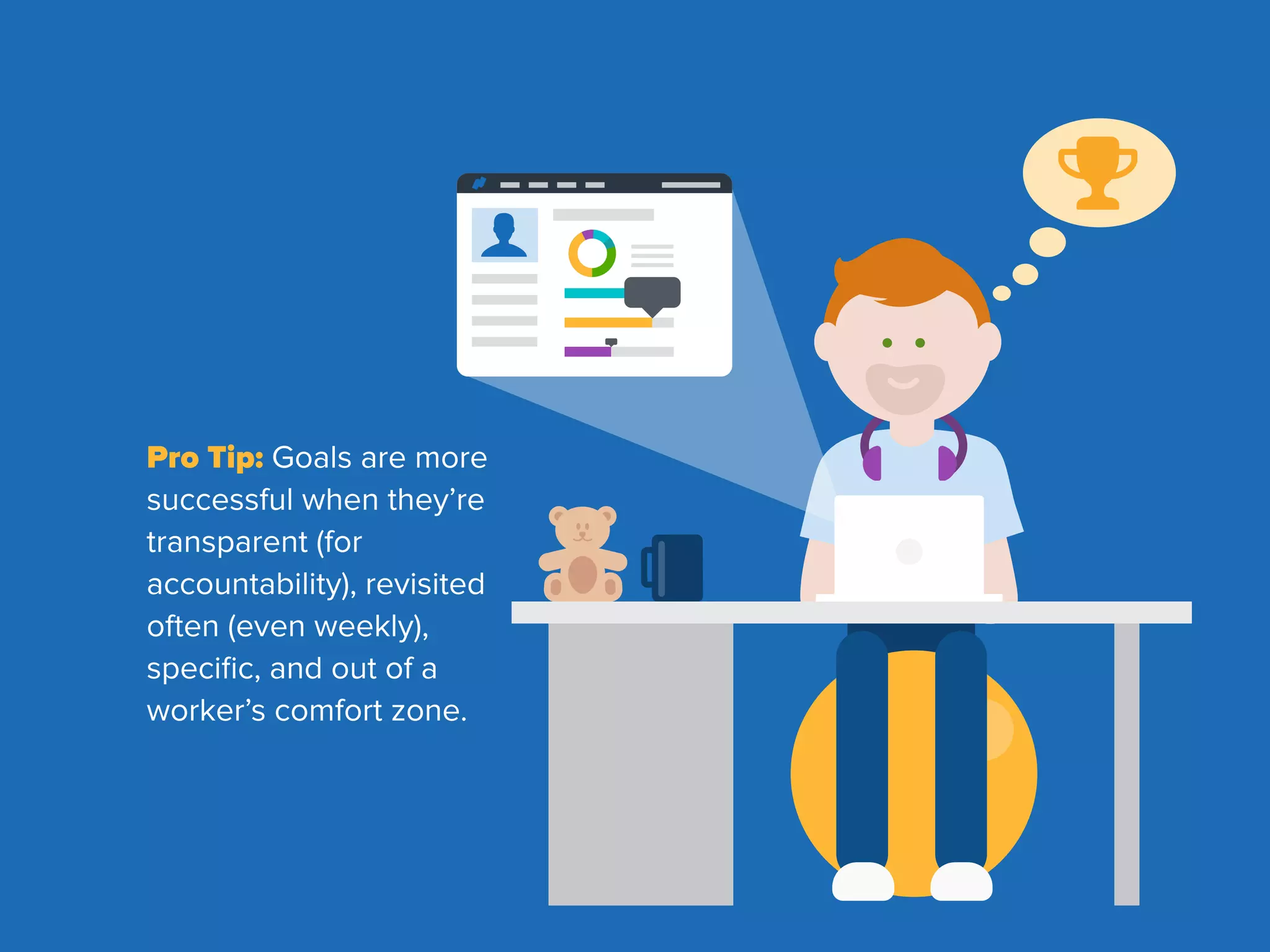 Pro Tip: Goals are more
successful when they’re
transparent (for
accountability), revisited
often (even weekly),
speciﬁc, and out of a
worker’s comfort zone.
 