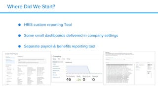 Where Did We Start?
● HRIS custom reporting Tool
● Some small dashboards delivered in company settings
● Separate payroll & benefits reporting tool
 