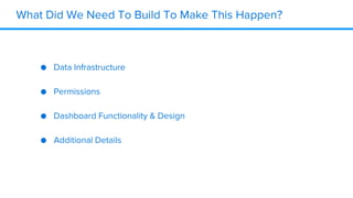 What Did We Need To Build To Make This Happen?
● Data Infrastructure
● Permissions
● Dashboard Functionality & Design
● Additional Details
 