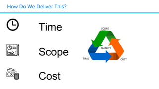 How Do We Deliver This?
Time
Scope
Cost
 