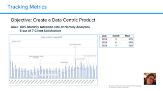 Tracking Metrics
Shoutout to Allison Boucher, Namely Product Manager
for starting the metrics workbook
Objective: Create a Data Centric Product
Goal: 80% Monthly Adoption rate of Namely Analytics
6 out of 7 Client Satisfaction
 