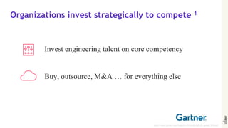 Organizations invest strategically to compete 1
Invest engineering talent on core competency
Buy, outsource, M&A … for everything else
1 https://www.gartner.com/imagesrv/cio-trends/pdf/cio_agenda_2018.pdf
 
