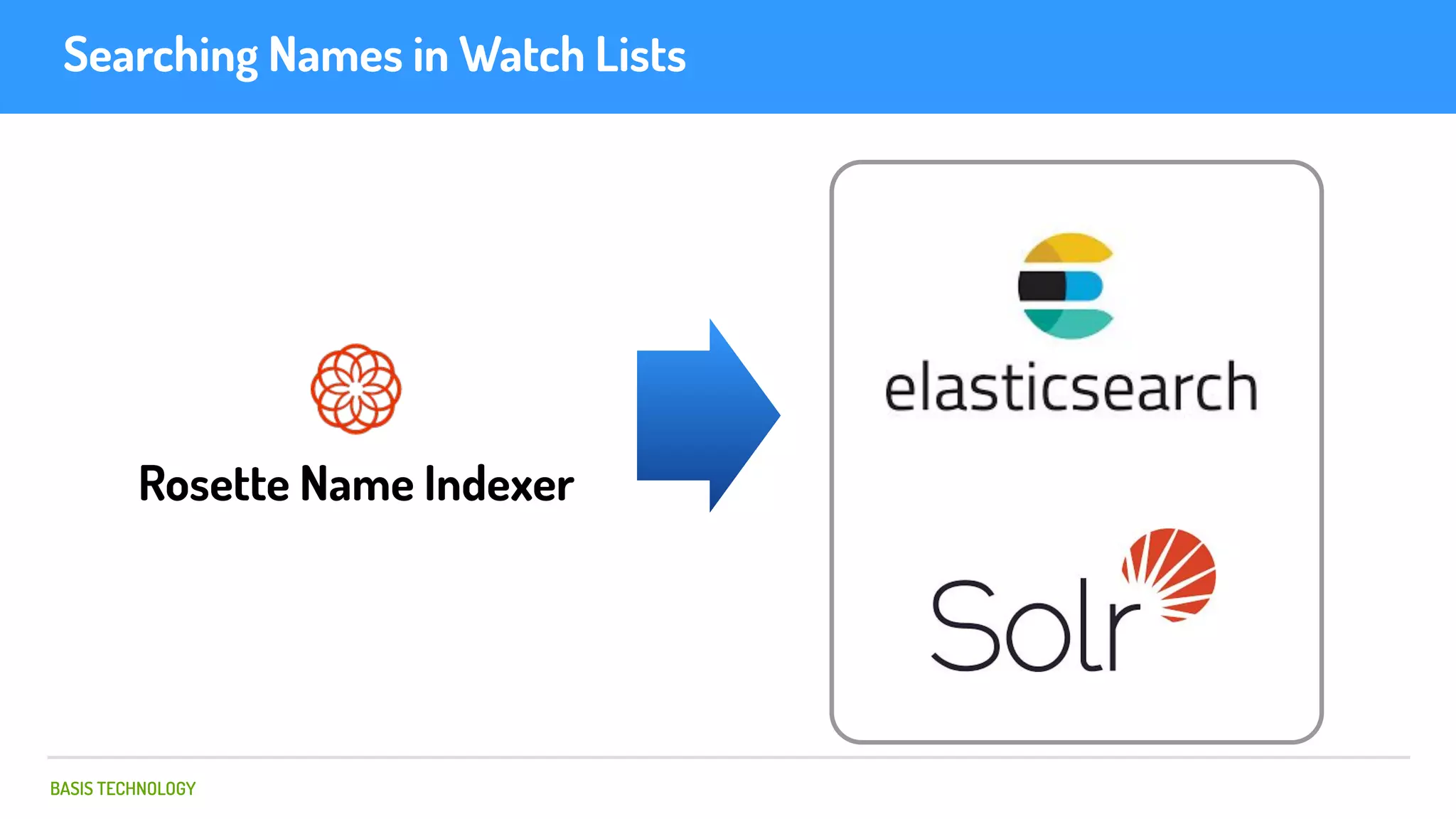 BASIS TECHNOLOGY
Searching Names in Watch Lists
Rosette Name Indexer
 