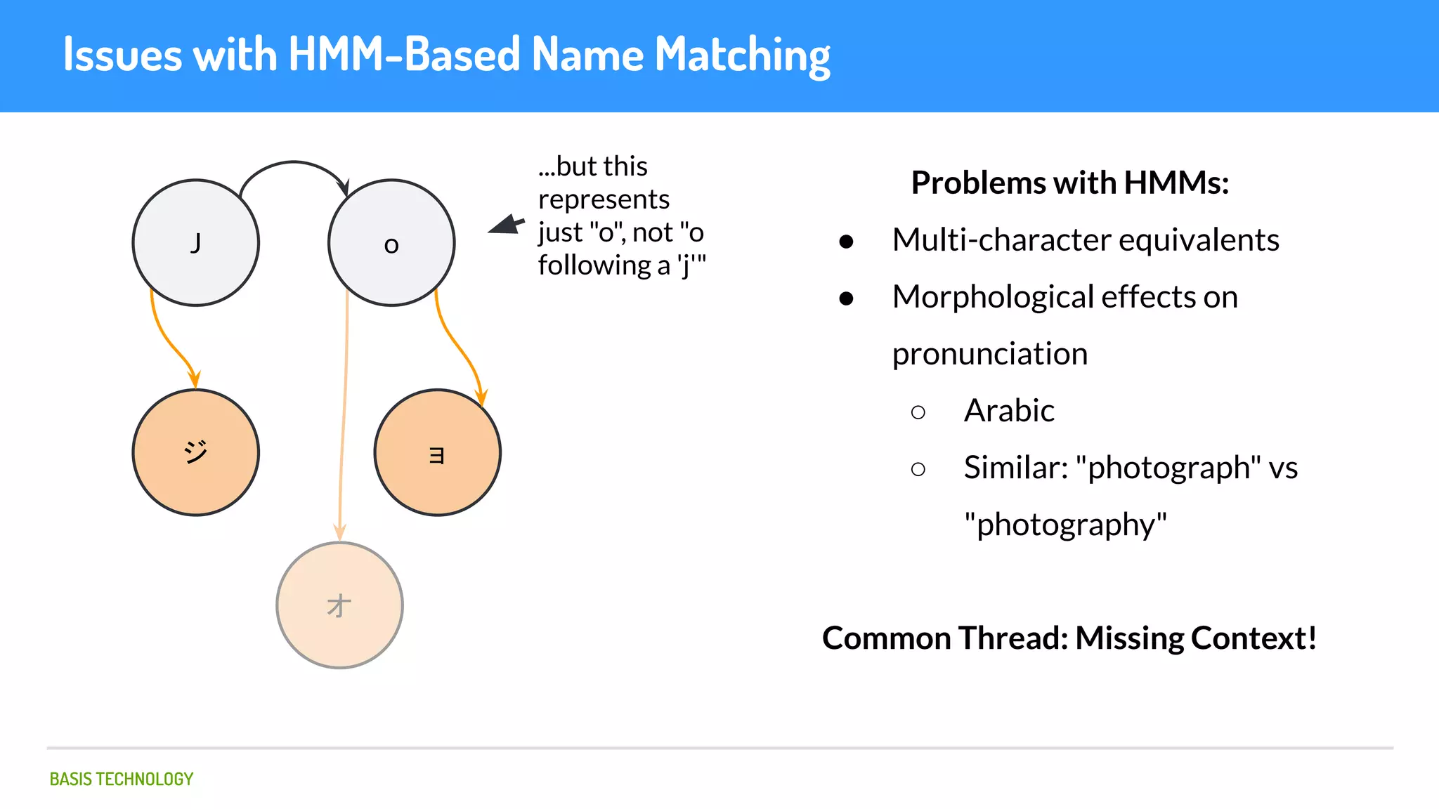 BASIS TECHNOLOGY
Issues with HMM-Based Name Matching
ジ
オ
ョ
J o
...but this
represents
just "o", not "o
following a 'j'"
Problems with HMMs:
● Multi-character equivalents
● Morphological effects on
pronunciation
○ Arabic
○ Similar: "photograph" vs
"photography"
Common Thread: Missing Context!
 