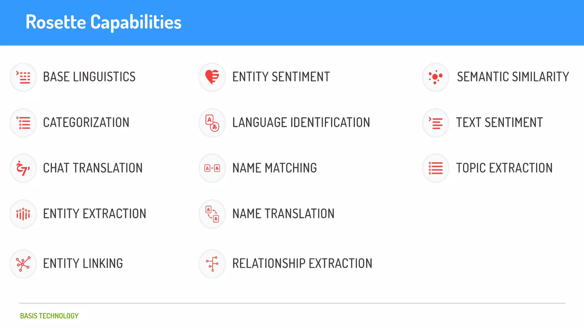 BASIS TECHNOLOGY
Rosette Capabilities
 