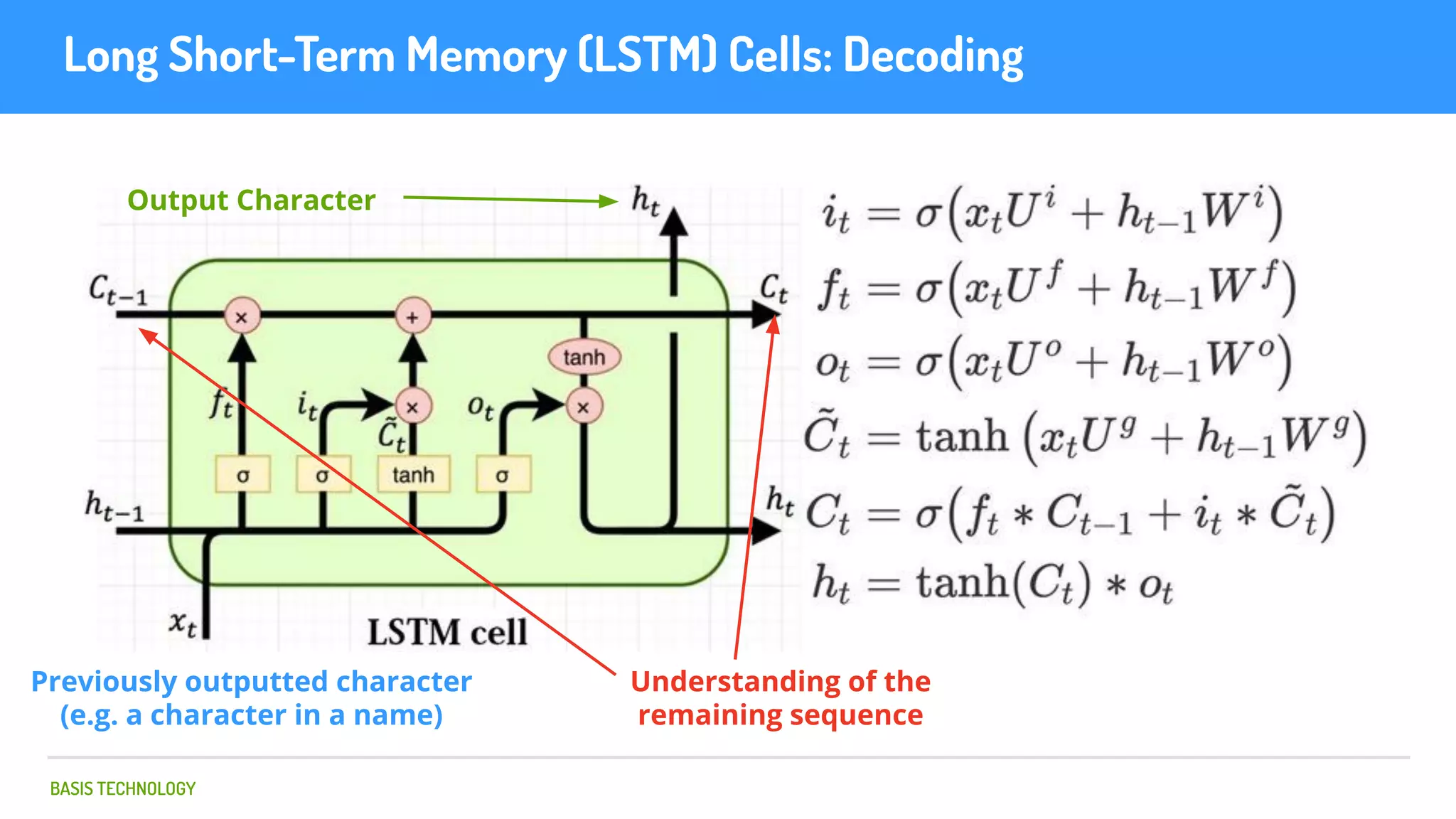 BASIS TECHNOLOGY
Long Short-Term Memory (LSTM) Cells: Decoding
Previously outputted character
(e.g. a character in a name)
Understanding of the
remaining sequence
Output Character
 