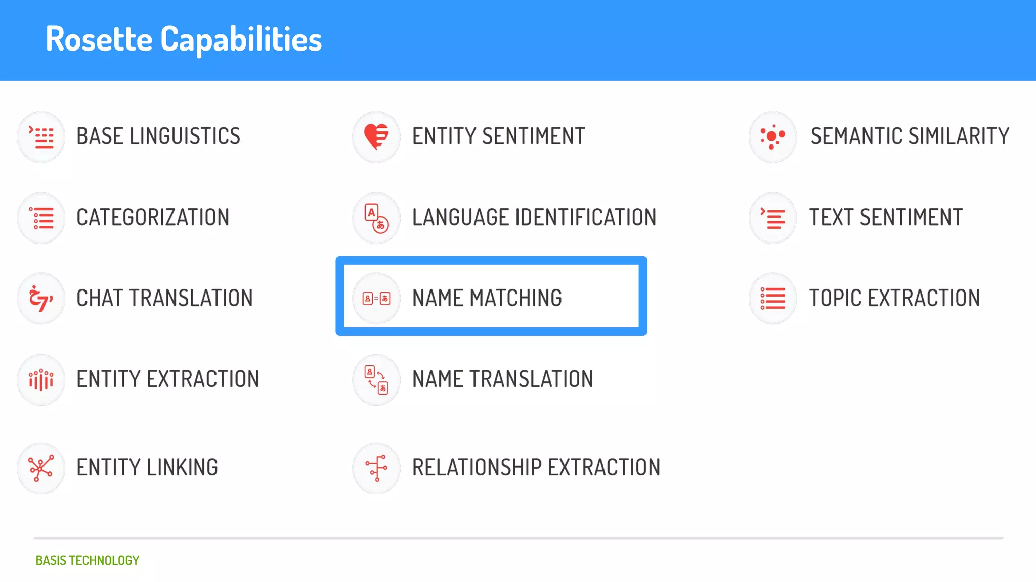 BASIS TECHNOLOGY
Rosette Capabilities
 