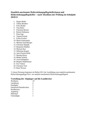 Staatlich anerkannte Heilerziehungspflegehelferinnen und
Heilerziehungspflegehelfer – nach Abschluss der Prüfung im Schuljahr
2010/11
   1. Jürgen Bader
   2. Tobias Bendrat
   3. Felix Binder
   4. Tina Boier
   5. Christian Botsch
   6. Robert Dobmeier
   7. Petra Epp
   8. Tatjana Feniuk
   9. Felina Fischer
   10. Maria Giannopulu
   11. Martina Greinsberger
   12. Christian Häuplik
   13. Benjamin Häußler
   14. Meryem Kar
   15. Sebastian Kasper
   16. Ann-Christin Körk
   17. Monika Ritzer
   18. Bärbel Schöck
   19. Axel Schöpplein
   20. Brigitte Stadelmayer
   21. Ilva Valtere
   22. Christian Vöst
   23. René Werner

11 dieser Personen beginnen im Herbst 2011 die Ausbildung zum staatlich anerkannten
Heilerziehungspfleger bzw. zur staatlich anerkannten Heilerziehungspflegerin

Verteilung der Abgänger auf die Landkreise:
Weilheim:                     10
Landsberg:                    4
Ostallgäu:                    2
Garmisch-Partenkirchen:       2
Kaufbeuren:                   2
Augsburg:                     1
München:                      1
Unterallgäu:                  1
 