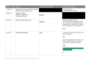 Kurs 11-2 // Planung 1. Kurshalbjahr // R. Hausmann // ÖDG // Stand 13.08.16 1
Datum Dstd. Thema Protokollant_in (Name) Impulsvortrag (Name)
11.08.16 1 Organisation // Termine // Impulsvorträge //
Protokolle // Blog // Bewertung
Email-Liste // Handynr.
Kurs WhatsApp-Gruppe freiwillig
18.08.16 2 WARUM... KUNST?!
WAS TUN... MIT KUNST?!
* Einführung // Öffnung
Ricardo
25.08.16 3 WAS IST (GUTE) KUNST?_Part 1
Hendrik
Impulsvortrag Begriffsvielfalt //
Definitionen, Synonyme und Abgrenzungen
von: contemporary_ Zeitgenössische Kunst_
Gegenwartskunst_ Aktuelle Kunst_ Moderne
Kunst_ Avantgarde (z. B. als Mapping etc.)
Anna
01.09.16 4 AUSSTELLUNGSBESUCH Leon Impulsvortrag1 Kloster Unserer Lieben Frauen
als Ausstellungsort
Arik
Impulsvortrag2 Medienkunst / Videokunst (+
Arbeit von Wieland Krause: windows_01/
_02/_03 // im 2. Obergeschoss Kloster)
Tessa
Impulsvortrag »Körper in der Kunst« + Sigalit
Landau Barbed Hula
?
 