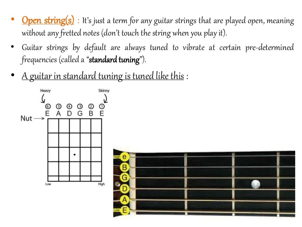 Topic 4 Name of the Six Strings of a Guitar